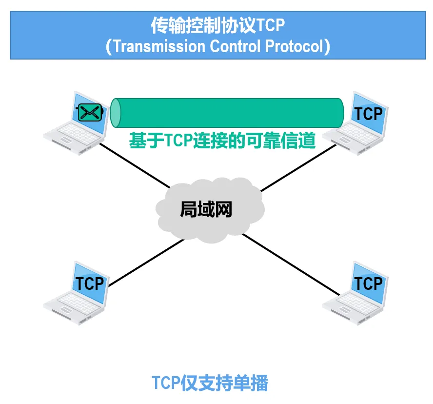 image-20240710165338834