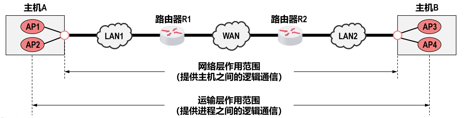 image-20240806212220275