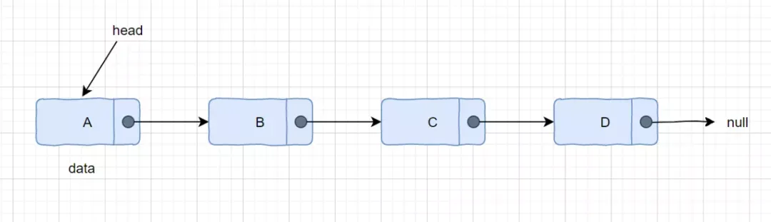 链表看这一篇真的就够了！
